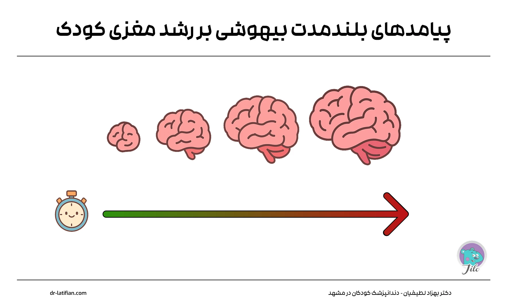 تاثیر بلندمدت بیهوشی بر رشد مغز کودک