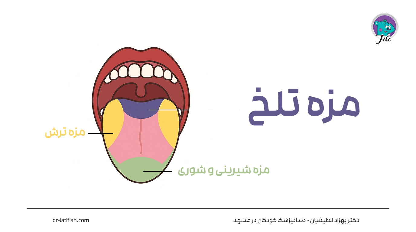 تلخی دهان