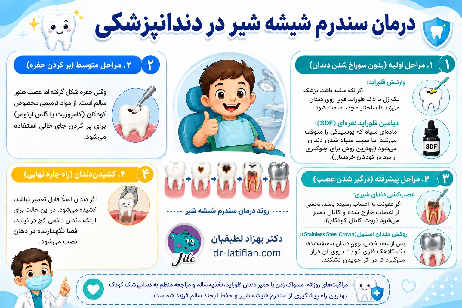 درمان سندرم شیشه شیر در دندانپزشکی کودکان