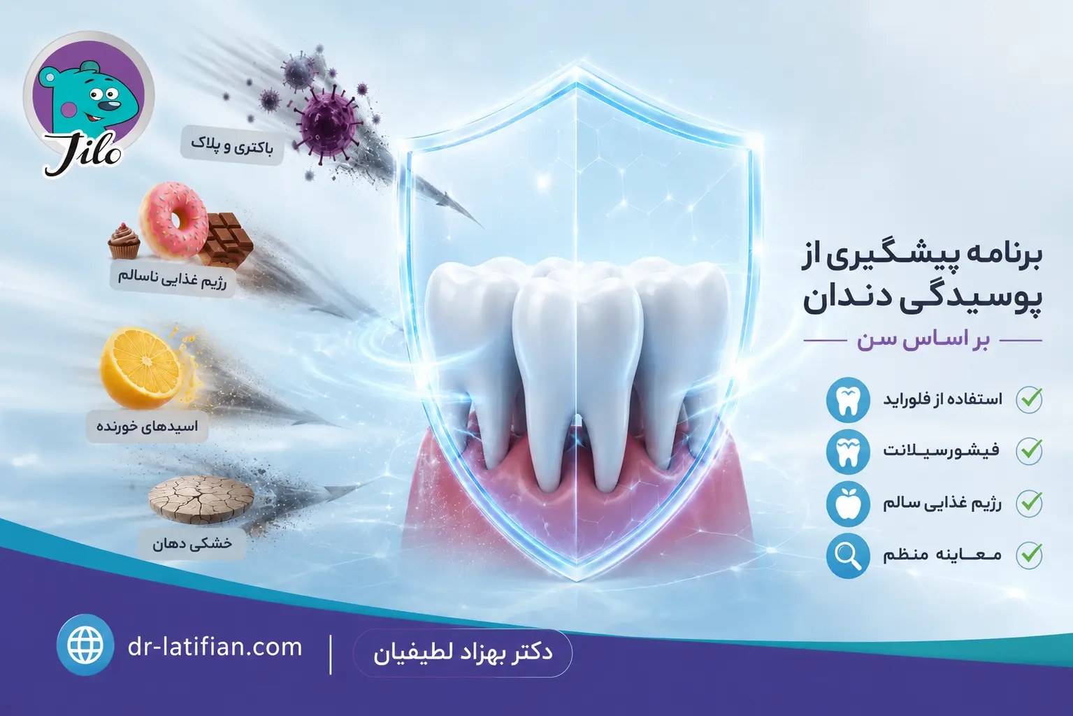 برنامه پیشگیری از پوسیدگی دندان کودکان بر اساس میزان ریسک پوسیدگی