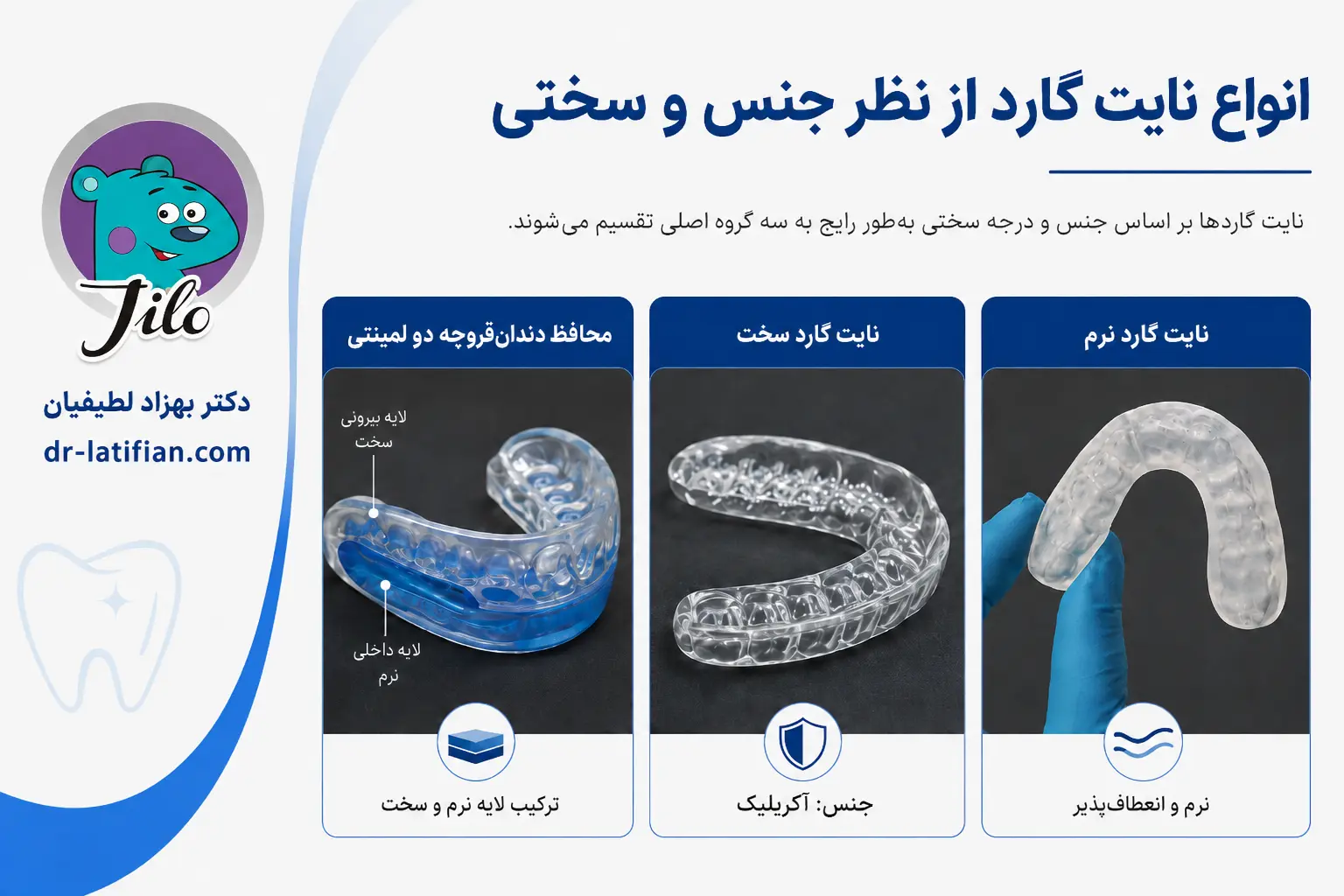 انواع نایت گارد از نظر جنس و سختی شامل نایت گارد نرم، نایت گارد سخت و محافظ دندان‌قروچه دو لمینتی