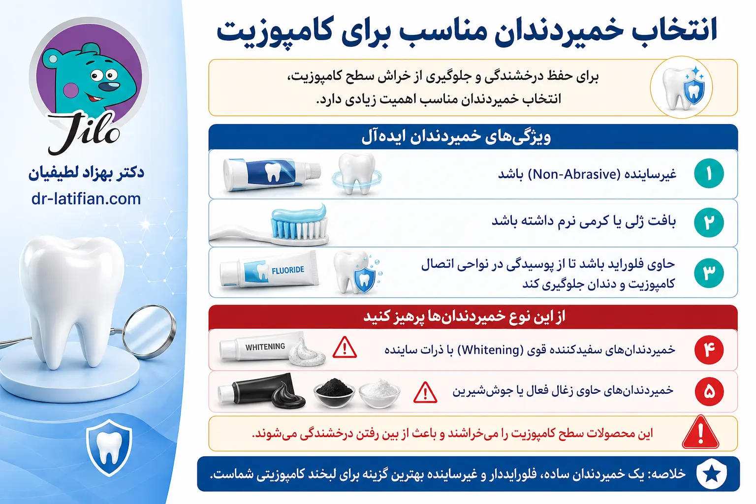 اینفوگرافیک انتخاب خمیردندان مناسب برای کامپوزیت دندان و معرفی خمیردندان‌های مجاز و نامناسب