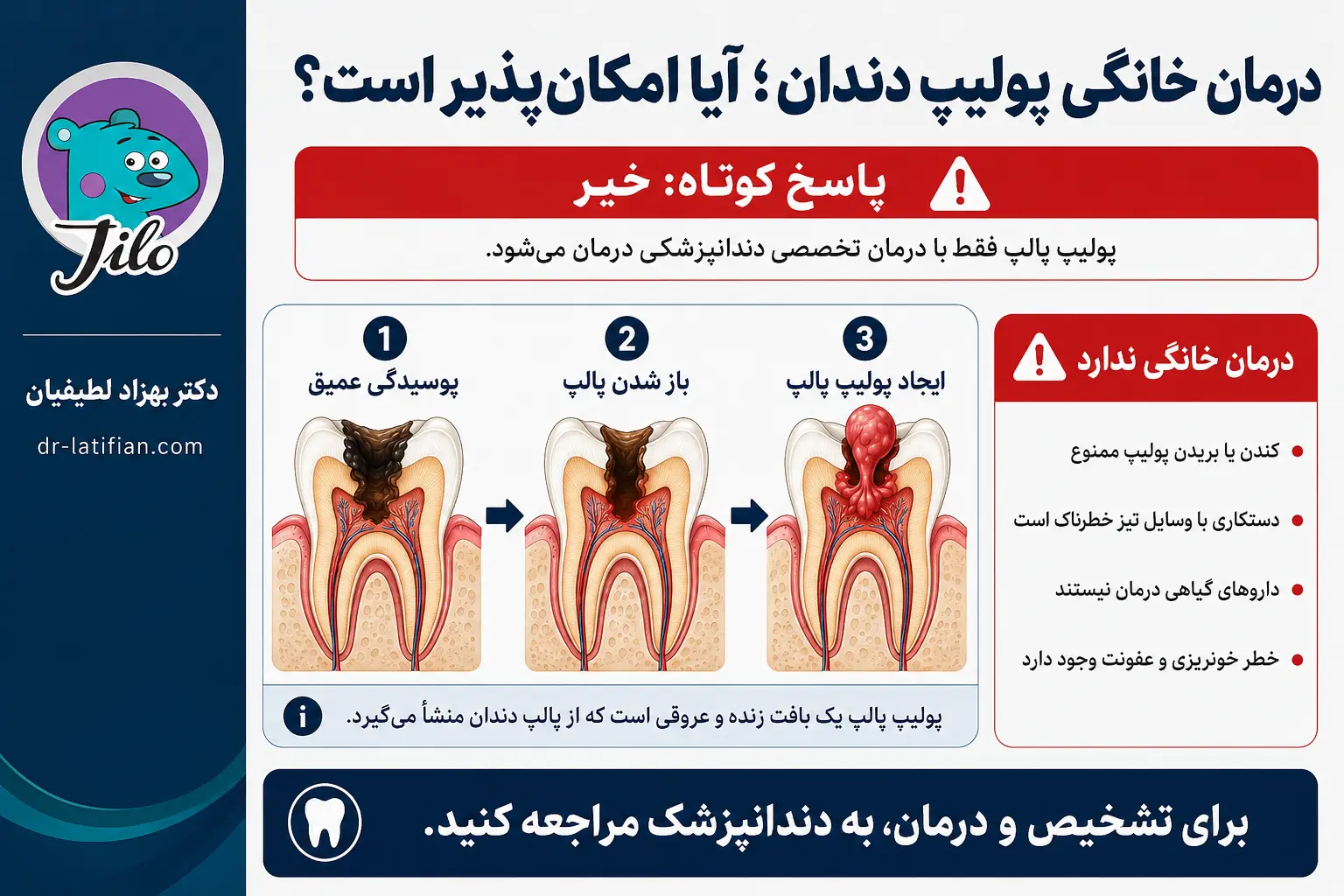 درمان خانگی پولیپ دندان امکان‌پذیر نیست و دستکاری توده می‌تواند باعث خونریزی یا عفونت شود