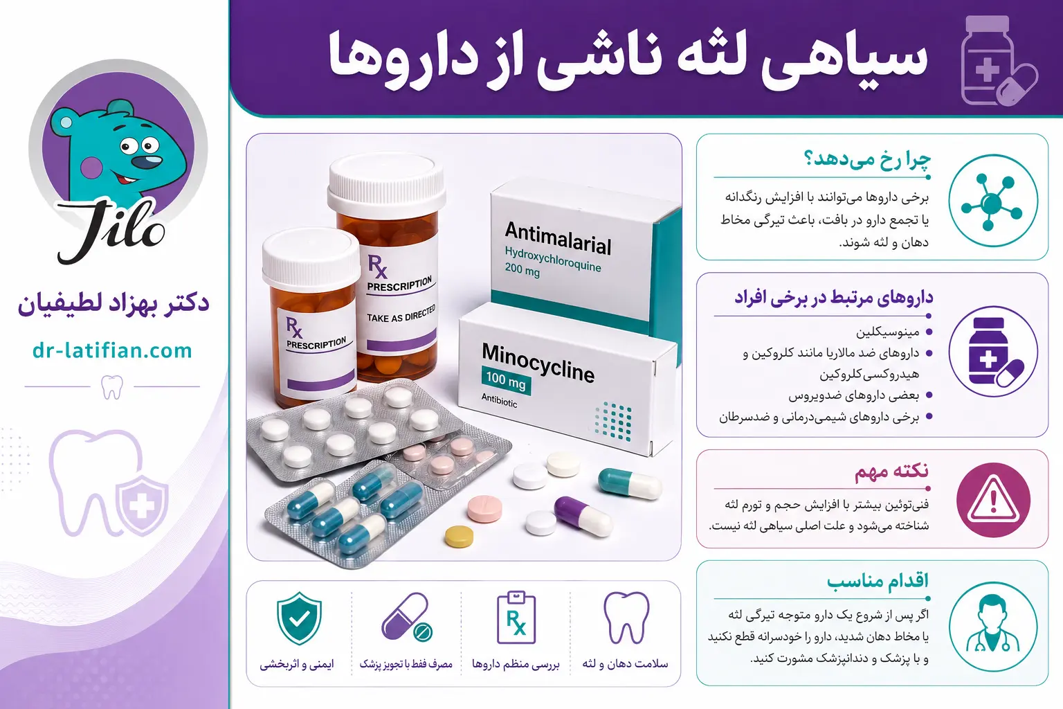 سیاهی لثه ناشی از داروها و تغییر رنگ مخاط دهان پس از مصرف برخی داروهای خاص