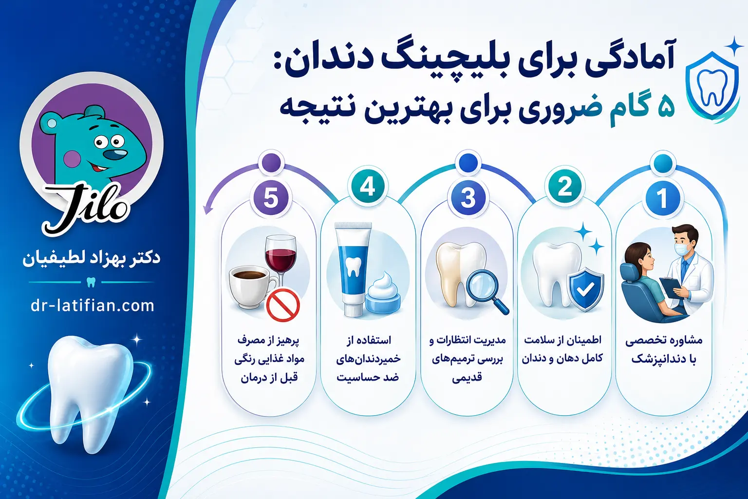آمادگی قبل از بلیچینگ دندان شامل مشاوره دندانپزشکی، بررسی سلامت دندان و استفاده از خمیردندان ضد حساسیت