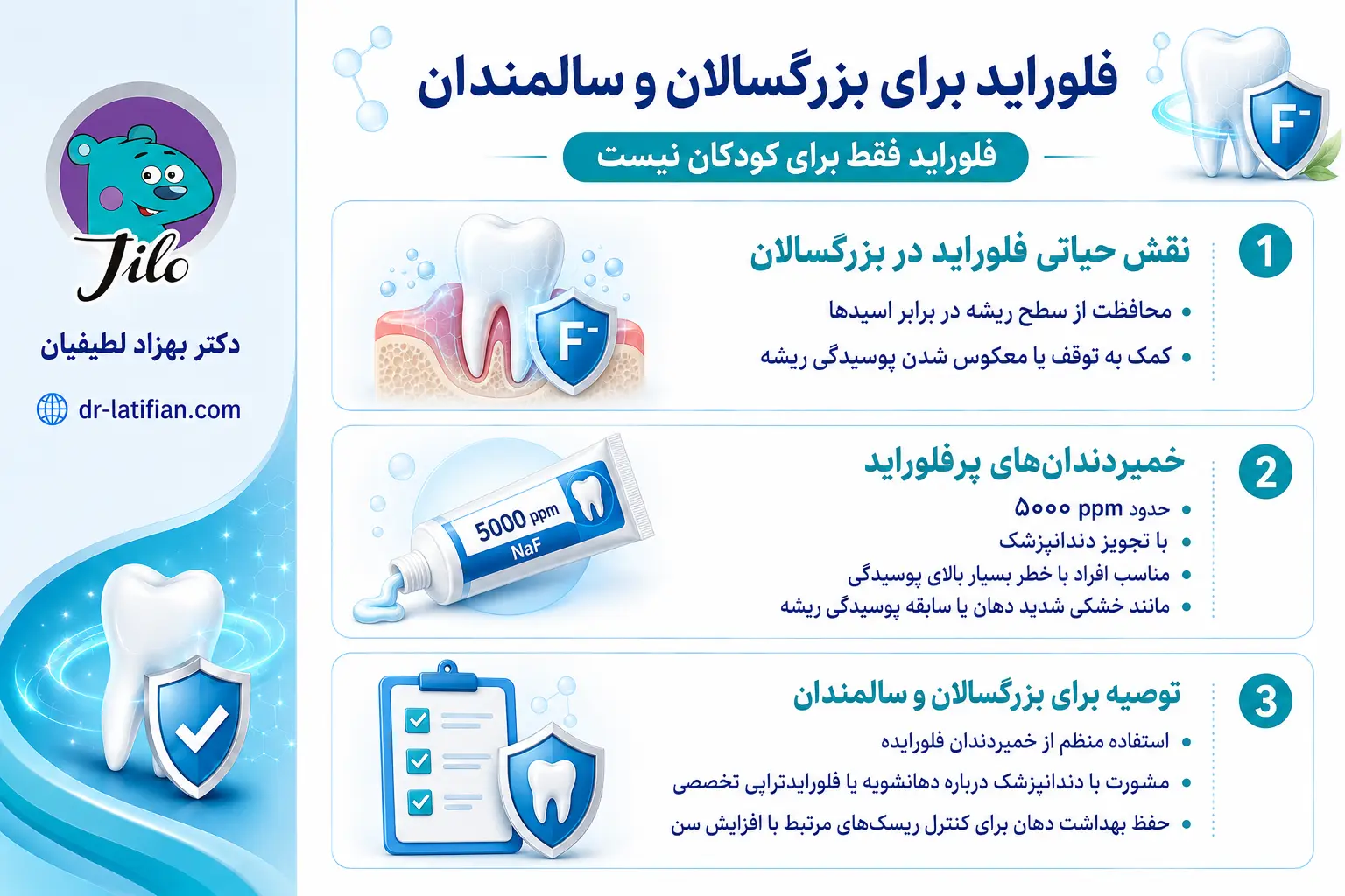 نقش فلوراید برای بزرگسالان و سالمندان در پیشگیری از پوسیدگی ریشه دندان