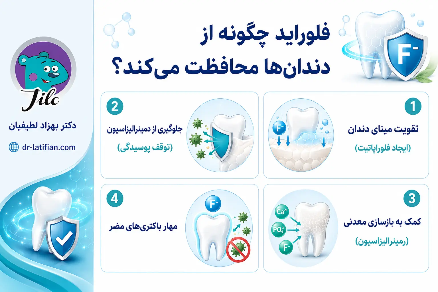 فلوراید چگونه از دندان‌ها محافظت می‌کند و باعث تقویت مینا و جلوگیری از پوسیدگی می‌شود