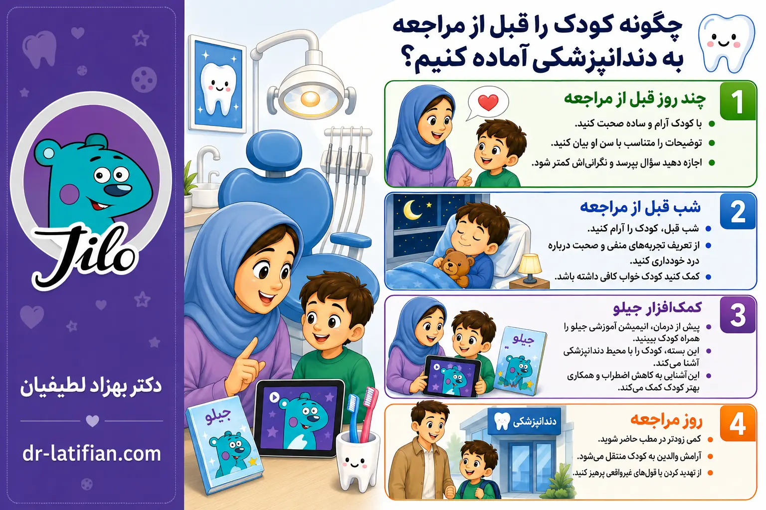 آماده‌سازی کودک پیش از مراجعه به دندانپزشکی با گفت‌وگوی آرام، خواب کافی و کمک‌افزار آموزشی جیلو
