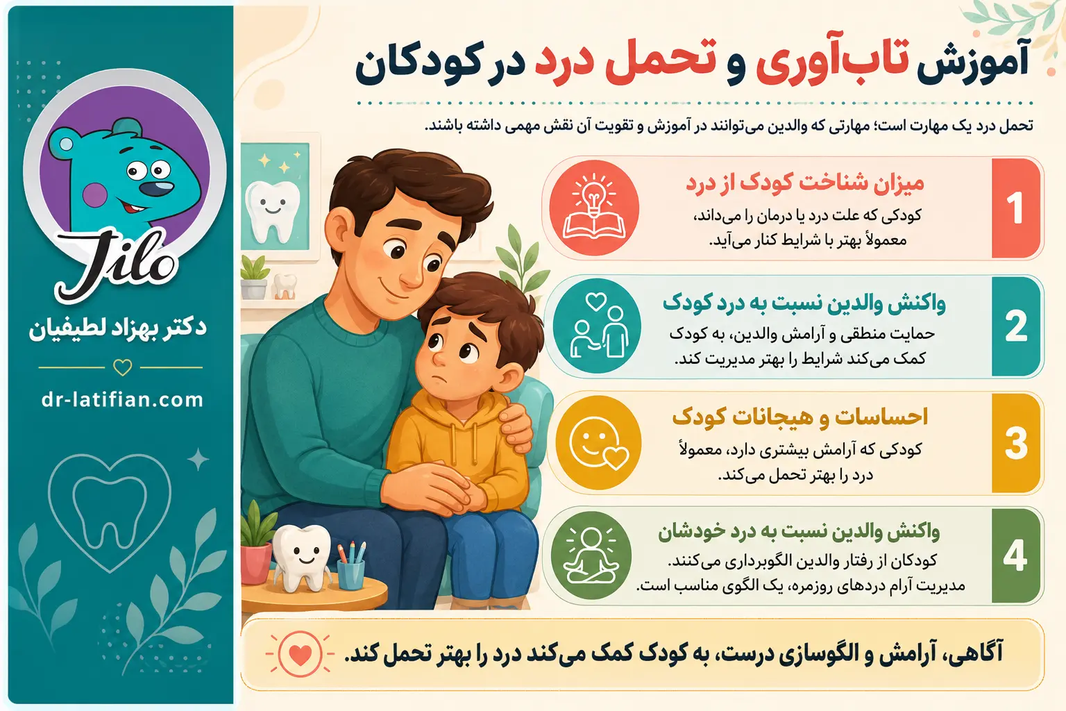 آموزش تاب‌آوری و تحمل درد در کودکان با آگاهی‌بخشی، مدیریت احساسات و الگوی رفتاری آرام والدین