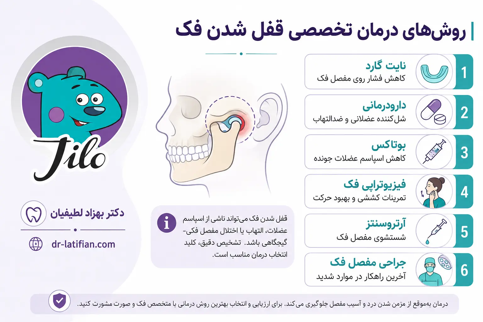 روش‌های درمان تخصصی قفل شدن فک شامل نایت گارد، دارودرمانی، بوتاکس، فیزیوتراپی، آرتروسنتز و جراحی