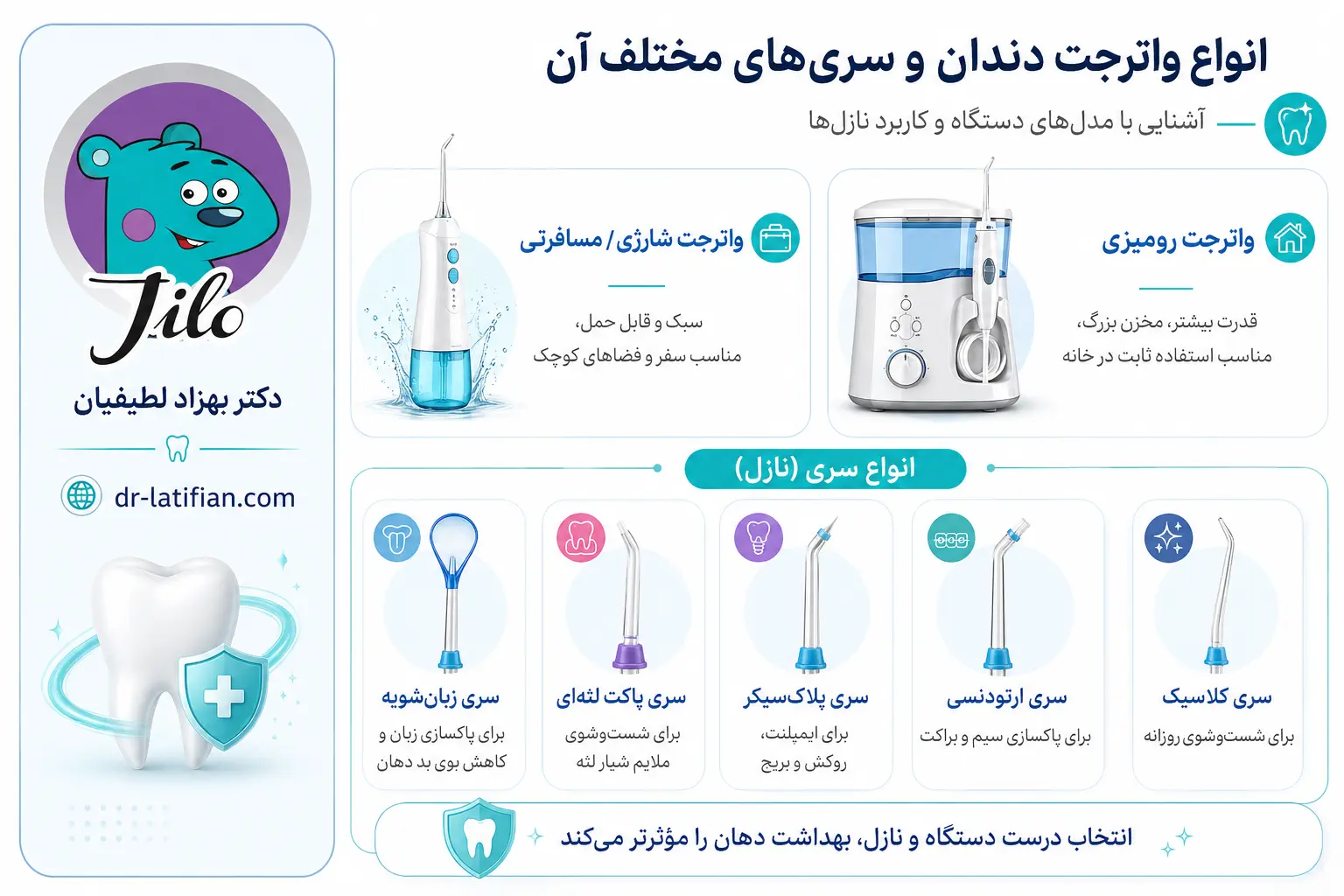 انواع واترجت دندان شامل مدل رومیزی و شارژی همراه با سری‌های مختلف مانند استاندارد، ارتودنسی، پلاک‌سیکر، پاکت لثه‌ای و زبان‌شویه